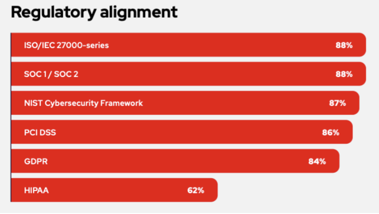 red hat-sicurezza cloud-native