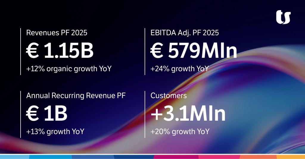 TeamSystem-bilancio-2025