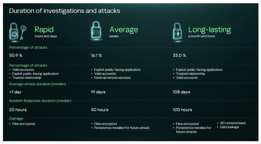 kaspersky-app