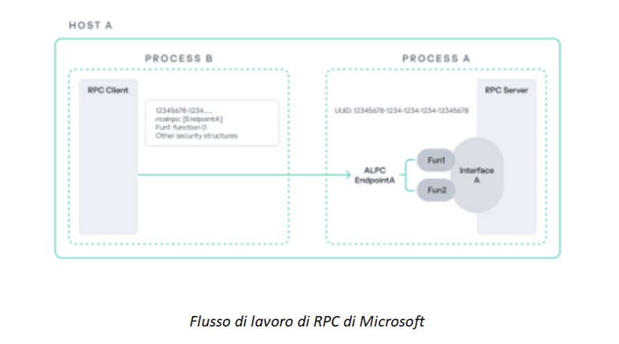 PhantomRPC-Kaspersky
