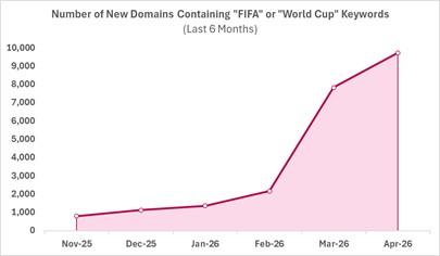 check-point-mondiali fifa