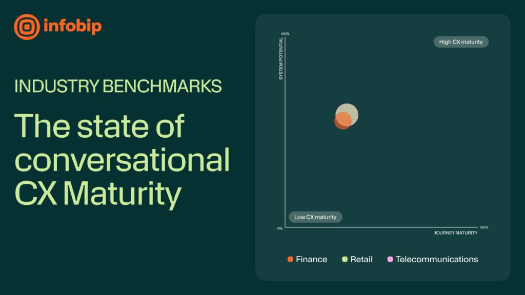 CX Maturity: i dati del nuovo report Infobip Infobip-CX Maturity Report