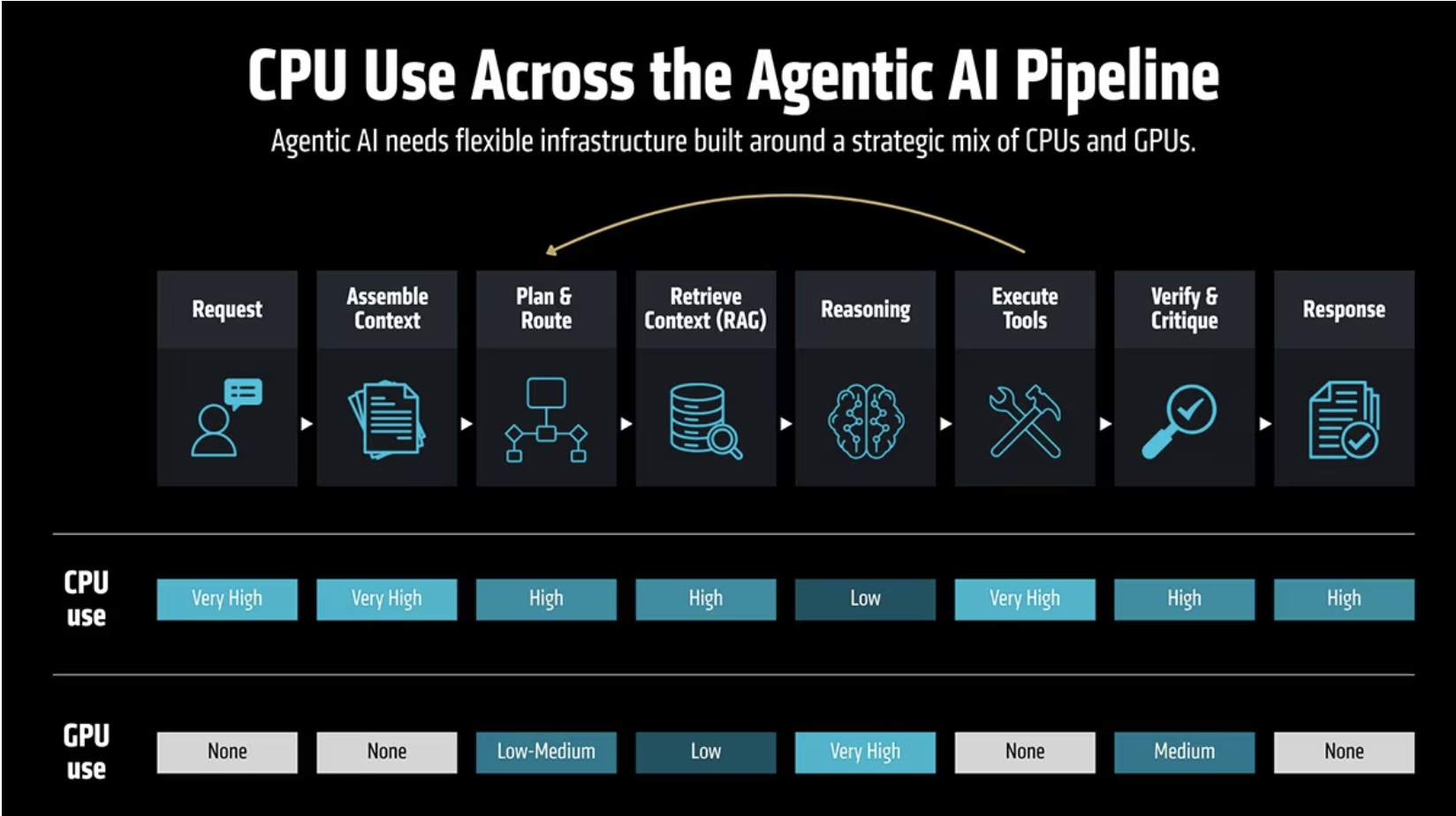 AI agentica-AMD