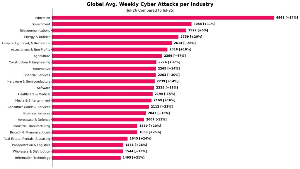 Luglio 2026: cosa è successo nel mondo del cybercrime? luglio 2026
