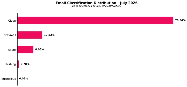 luglio 2026-check point