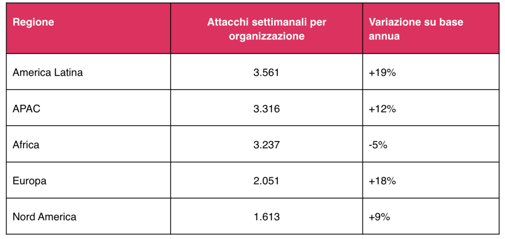 luglio 2026-check point