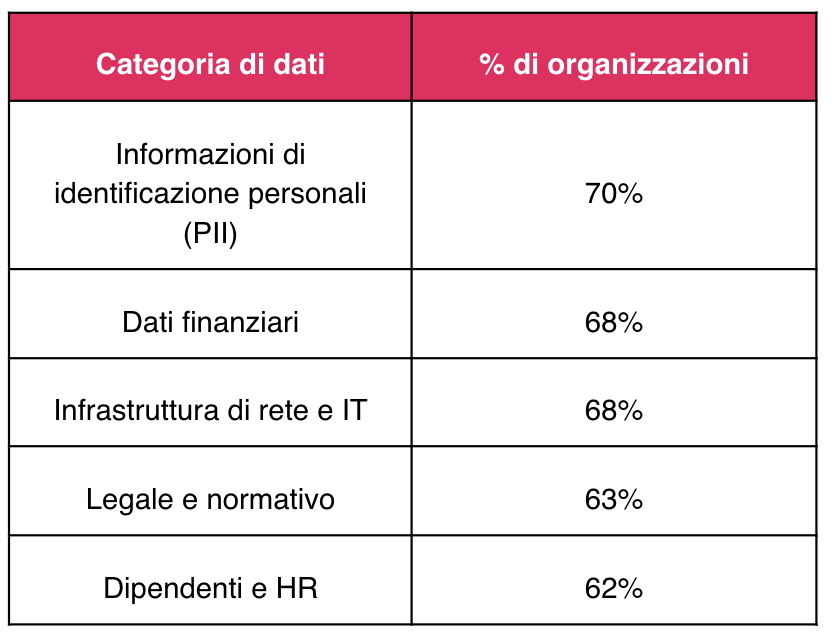 check point-luglio 2026