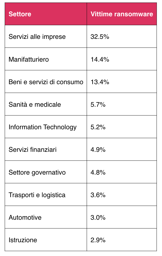luglio 2026-check point
