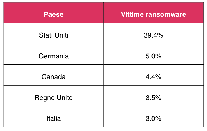 luglio 2026-check point