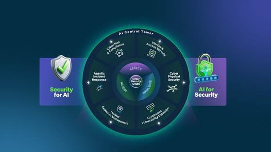 Autonomous Security: ServiceNow accelera la cybersecurity prevention-first ServiceNow-Autonomous Security