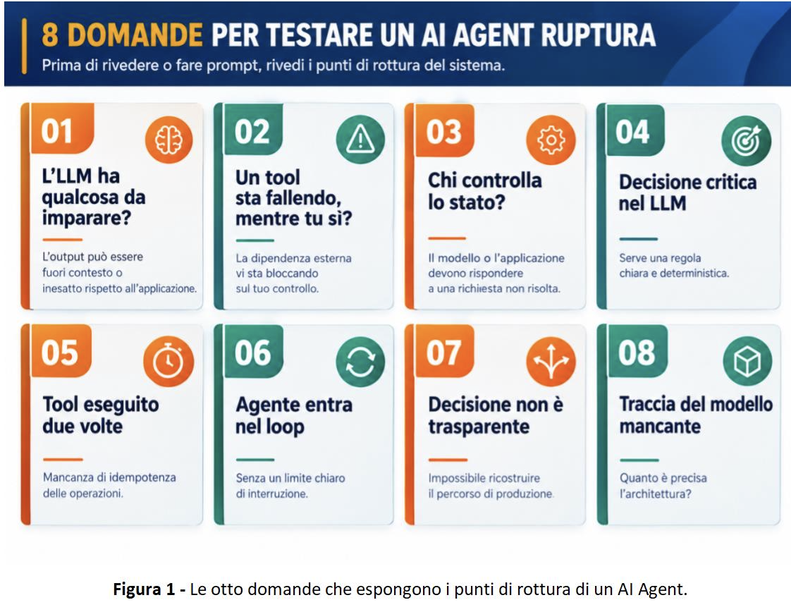 AI Agent