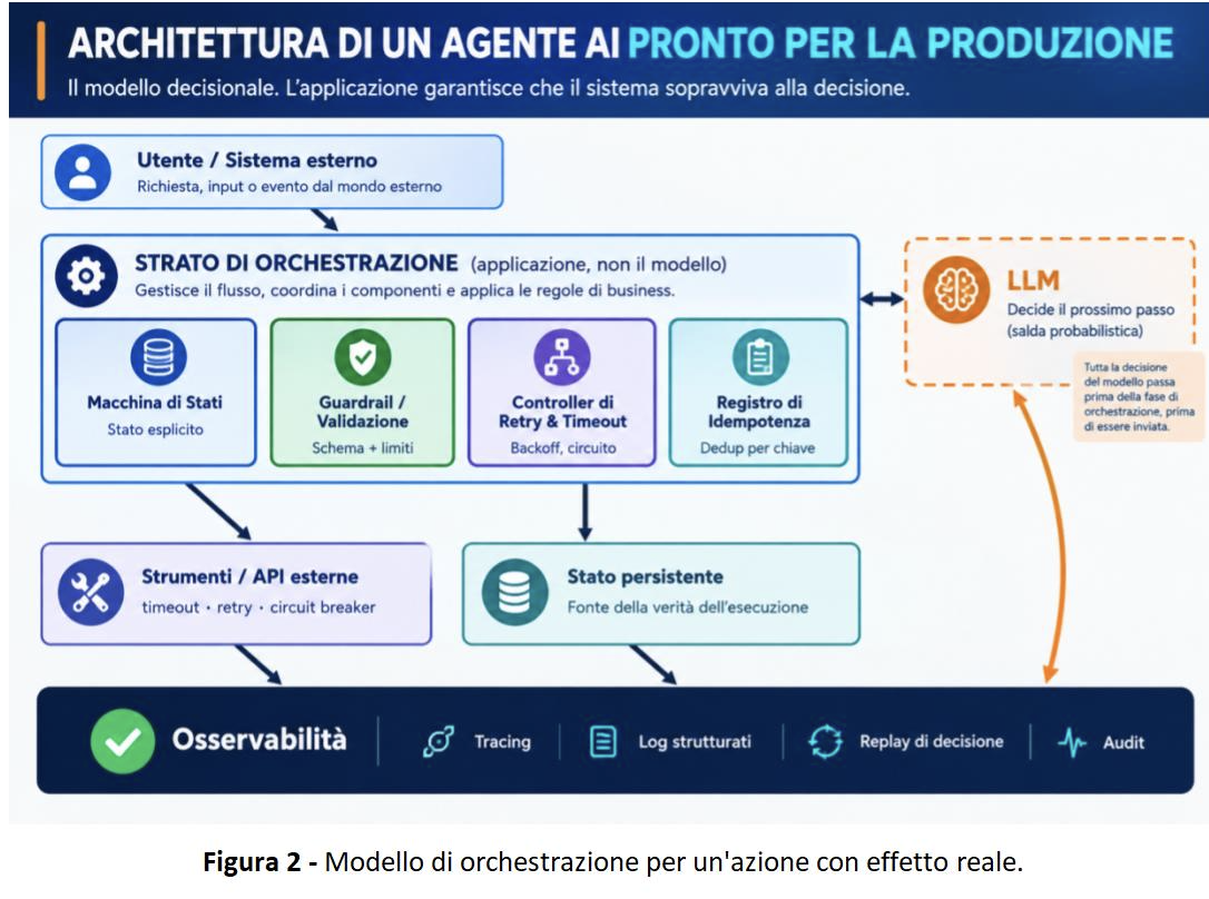 AI Agent