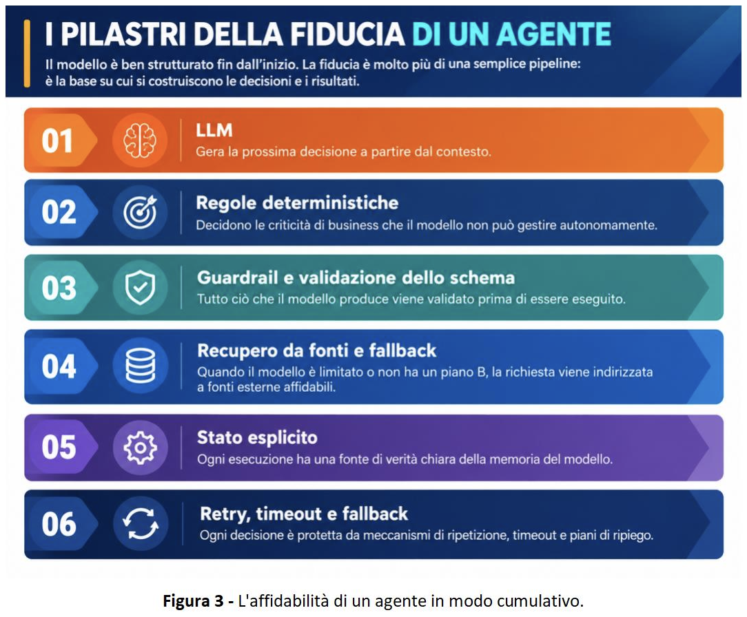 AI Agent