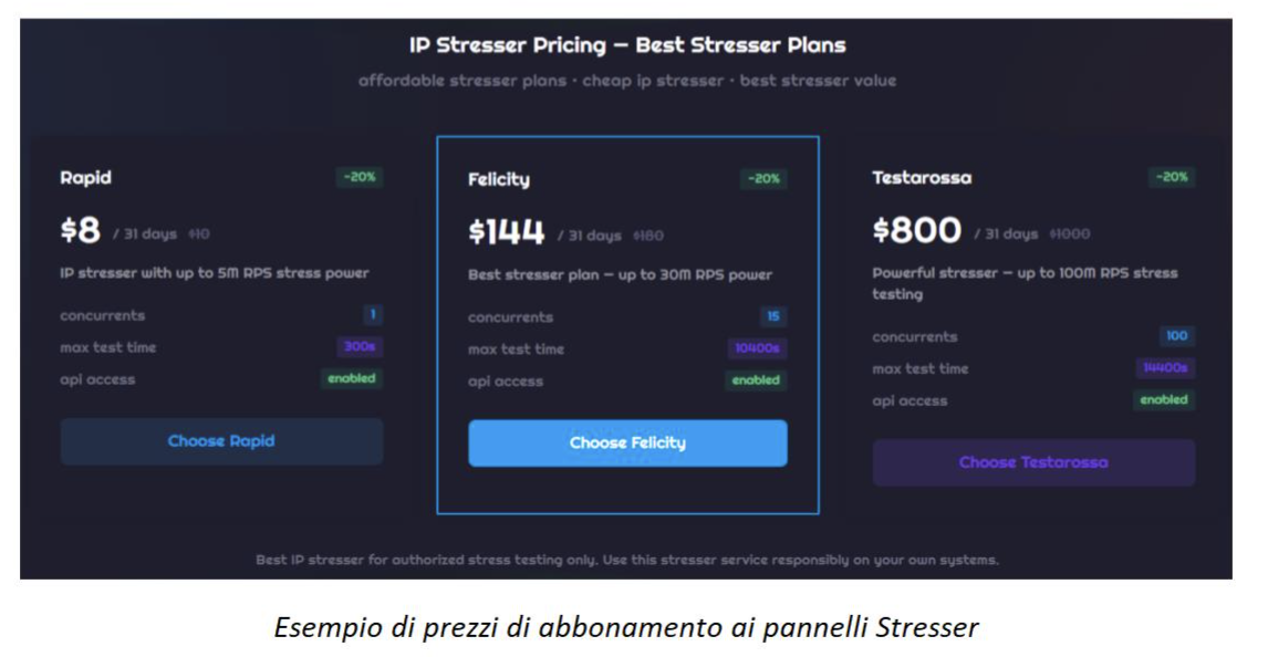 Attacchi DDoS-kaspersky