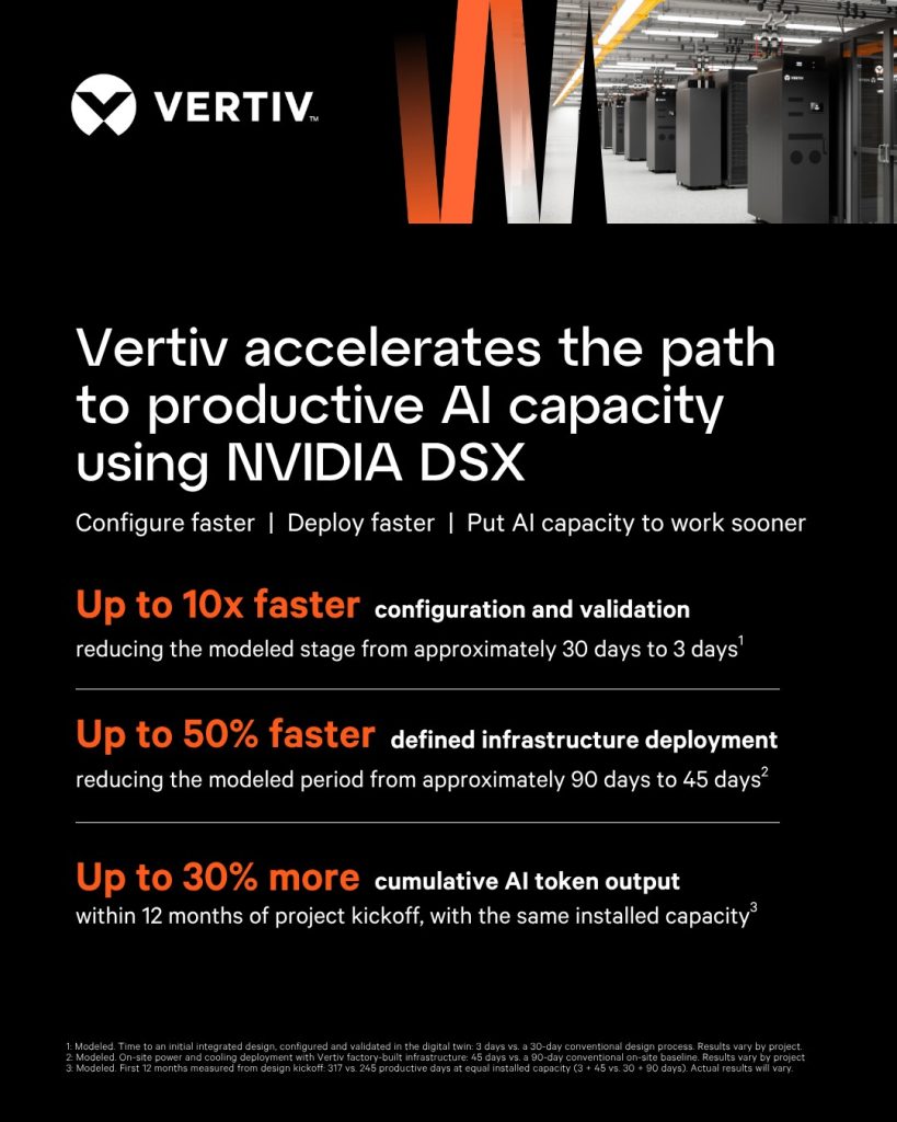 AI factory, Vertiv e NVIDIA accelerano il deployment AI factory-Vertiv-nvidia